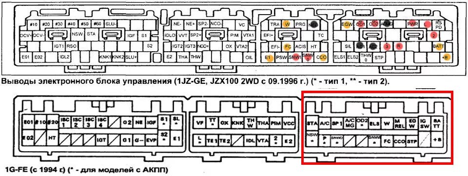 Распиновка 1jz Свап ep07. Нужна помощь с подключением проводки. - Toyota Mark II (90), 2 л, 199