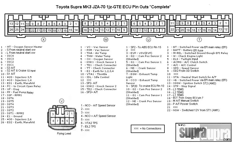 Распиновка 1jz SWAP #1 (Запуск двигателя 1JZ-GTE) - Lada 2106, 1,6 л, 1977 года своими руками D