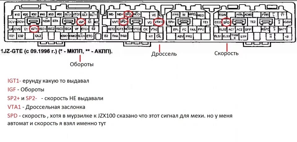 Распиновка 1jz ge Повышаю давление - Toyota Chaser (100), 2,5 л, 1999 года тюнинг DRIVE2