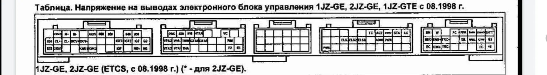 Распиновка 1jz ge Подключение диагностического разъёма - Toyota Cresta (90), 2,5 л, 1993 года свои