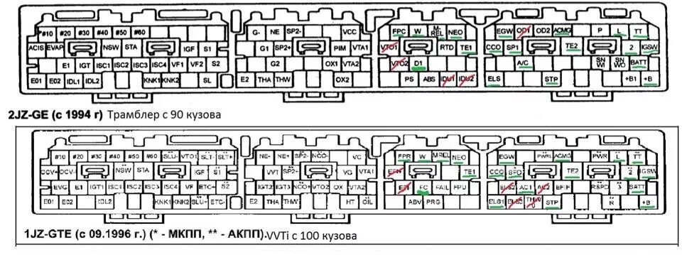 Распиновка 1jz ge Распиновка ЭБУ 2JZGE(Трамблер) и 1JZGTE VVTi - Toyota Chaser (90), 3 л, 1994 год