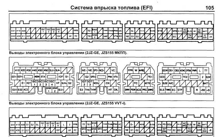 Распиновка 1jz ge 2jz ge распиновка - Basanova.ru