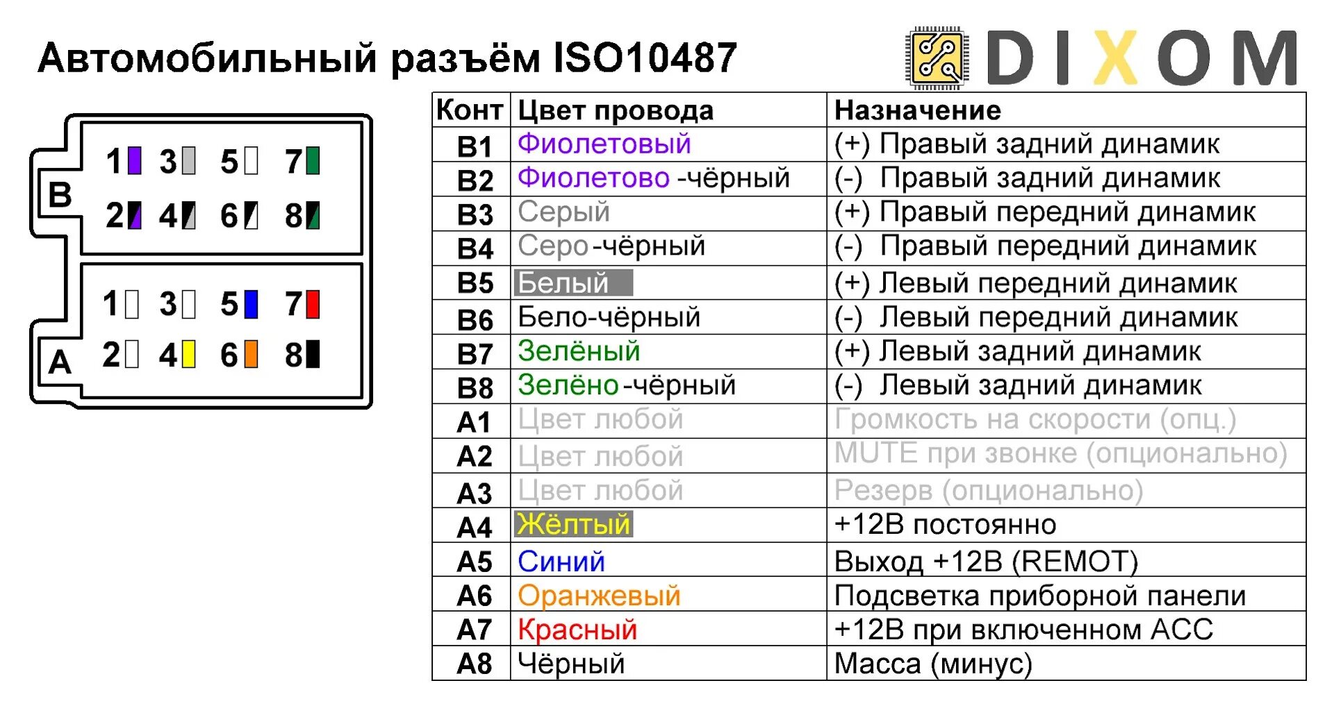 Распиновка 2 din 2 DIN магнитола Pioneer Carrozzeria FH-6200DVD - Toyota Avensis II, 1,8 л, 2007 