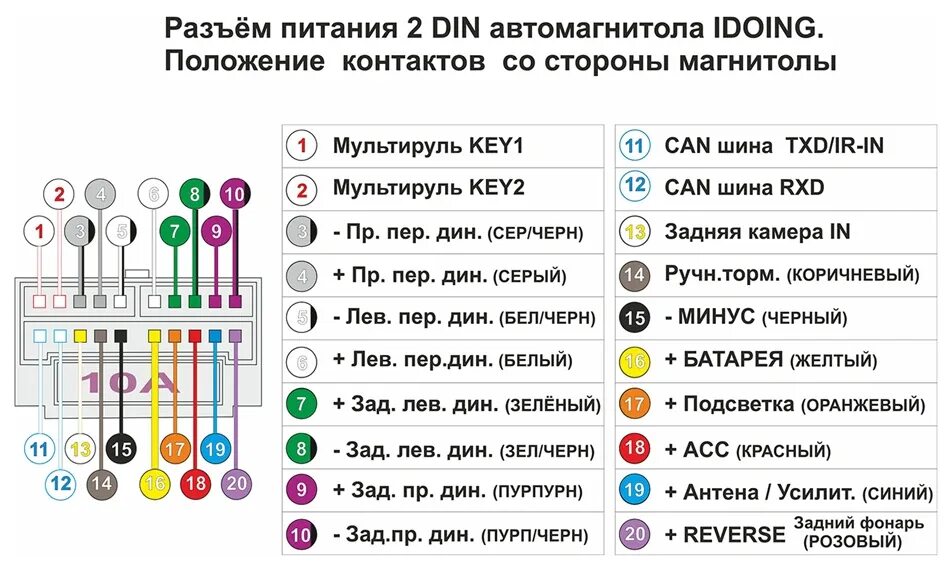 Распиновка 2 din Универсальный Автомобильный мультимедийный плеер Idoing 2 din, 7 дюймов, PX6, 4 