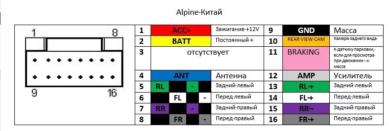 Распиновка 2 din Замена акустики или борьба с колхозом. Пособие для чайников - Honda CR-V (RD1, R