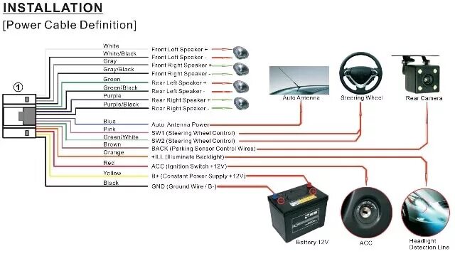 Распиновка 2 дин андроид магнитолы нарядный горб - Hyundai Grand Starex, 2,5 л, 2011 года аксессуары DRIVE2