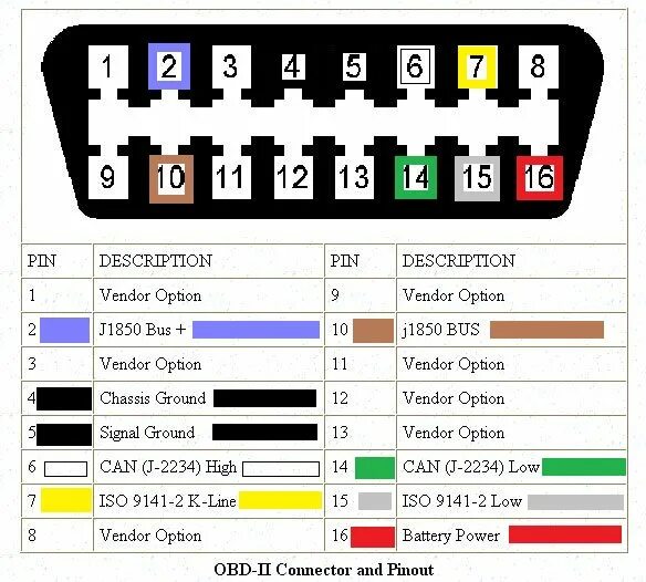 Распиновка 2.5 Kess OBD cable external power - MHH AUTO - Page