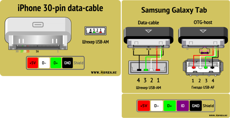 Распиновка 2.5 Ответы Mail.ru: Кабель для Apple 30 pin и кабель для Samsung Galaxy tab - одинак