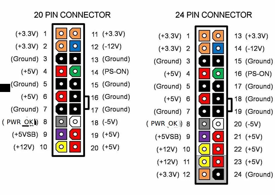 Распиновка 20 pin Блок питания 24 В 16 А для ОВ 65 - ГАЗ Соболь 4х4, 2,3 л, 2008 года своими рукам