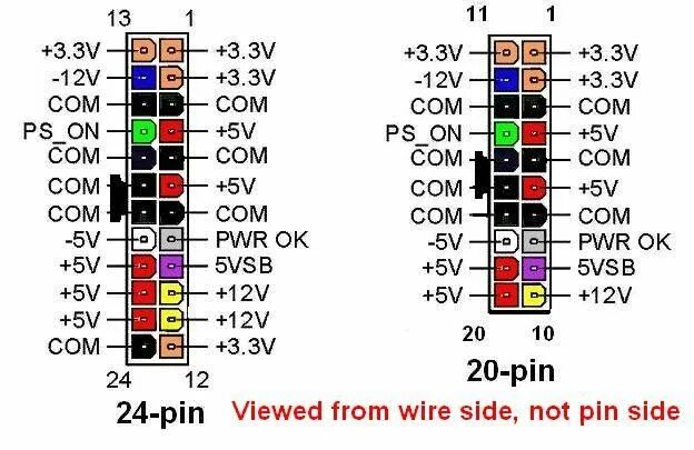 Распиновка 20 pin Pin by Colmsys TI & Elétrica on Electrónica Power, Power supply, Atx