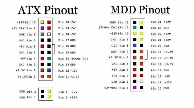 Распиновка 20 pin G4 MDD ATX PSU Conversion MacRumors Forums