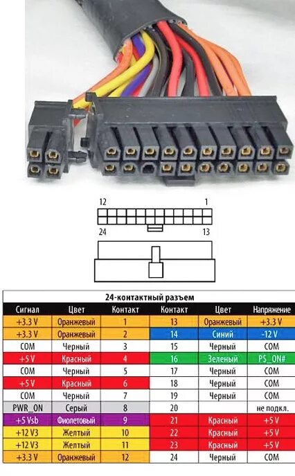 Распиновка 20 pin Кабель блока питания 20pin + 4pin в оплётке 40cm