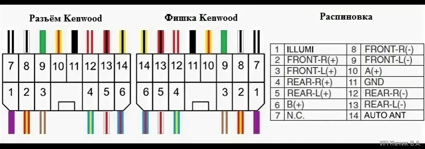 Распиновка 2003 Распиновки автомагнитол