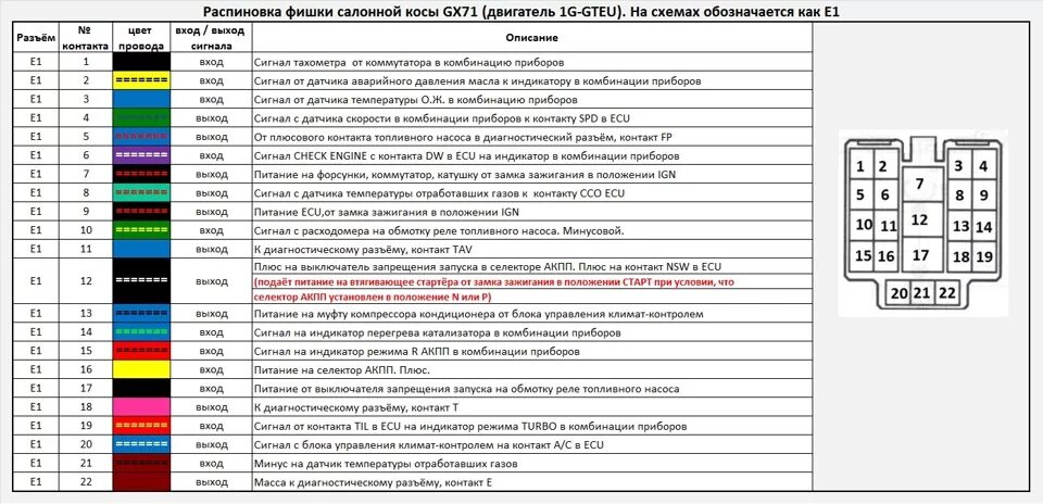 Распиновка 2017 год Распиновка. Салонная коса, комбинация приборов, блок управления АКПП. - Toyota M