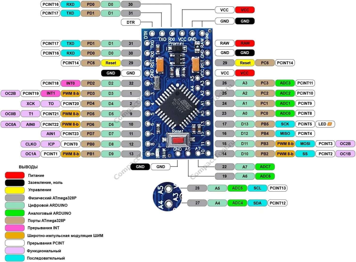 Распиновка 2017 год Joystick для ПК на базе Arduino / Habr