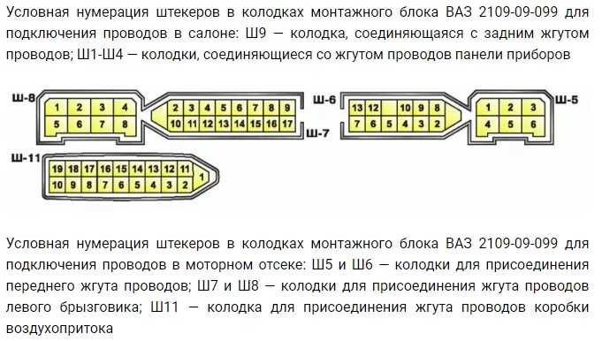 Распиновка 2109 Какой предохранитель идет на габариты ваз 2108, 2109, 21099