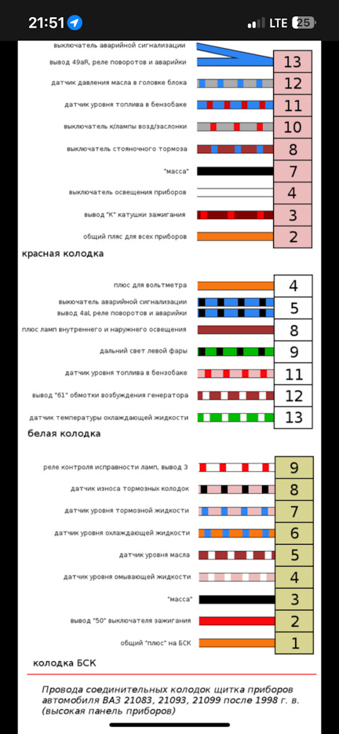 Распиновка 2109 Lada 2108. Фурманов. Отзывы владельцев с фото - DRIVE2.RU