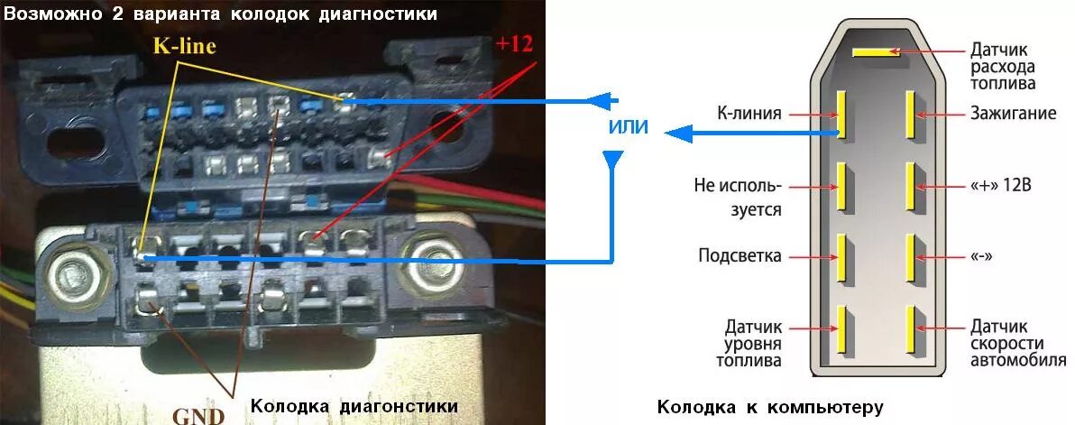 Распиновка 2110 Установка маршрутного бортовова компьютера ваз 2112 - Lada 21093i, 1,5 л, 2004 г