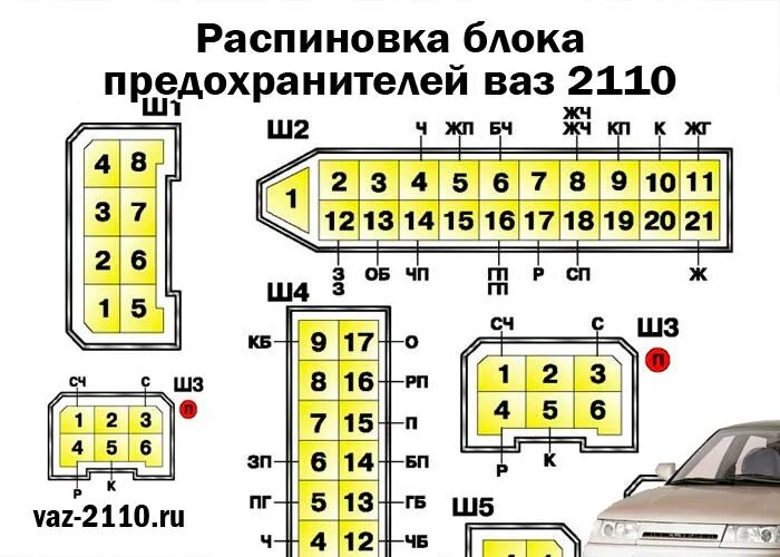 Распиновка 2110 Распиновка блока предохранителей ваз 2110