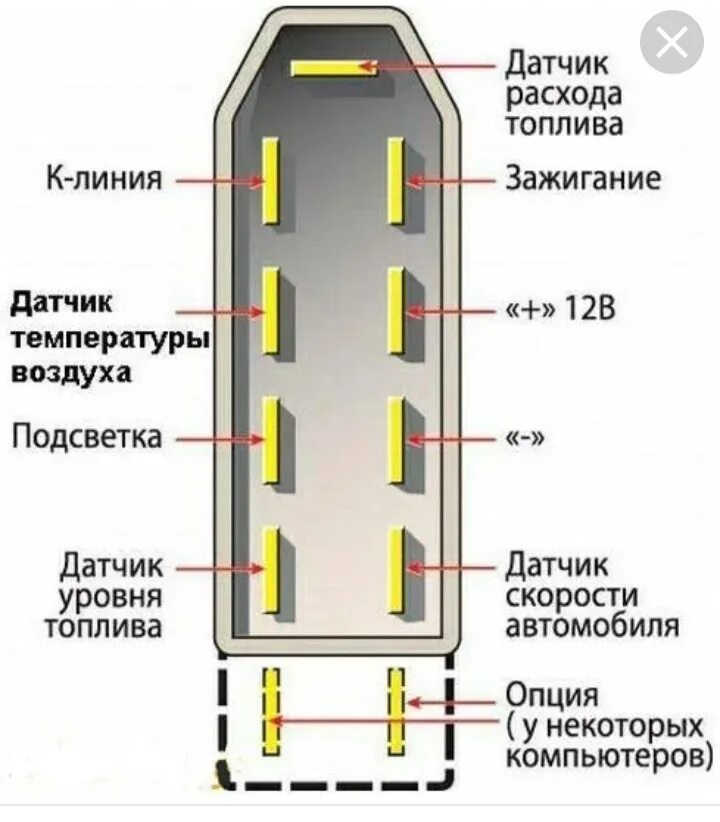 Распиновка 2110 Не работает спидометр ваз 2110 электронный (решено на половину) - Lada 11113 Ока