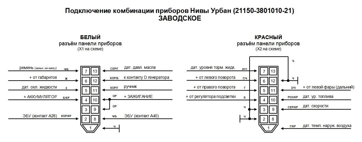 Распиновка 21213 комбинация приборов VDO - доработка - Lada 4x4 3D, 1,7 л, 2015 года своими рукам