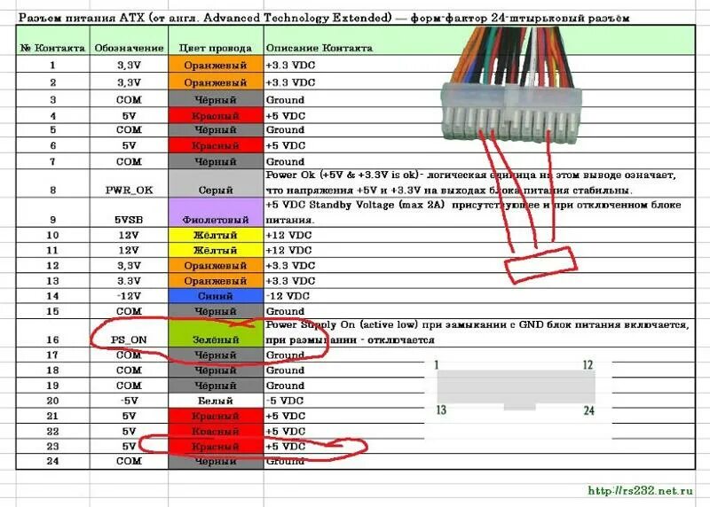 Распиновка 220 Ответы Mail.ru: Как проверить блок питания компа?