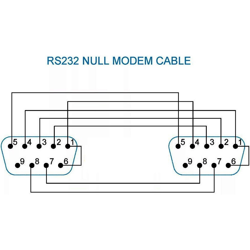 Распиновка 232 Нуль модемный кабель