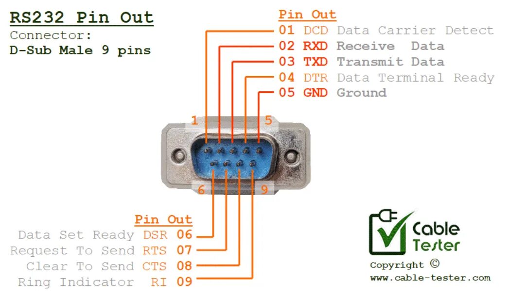 Распиновка 232 RS232 Pin Out Connector Reference Guide