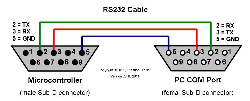 Распиновка 232 RS-232 Communications Port