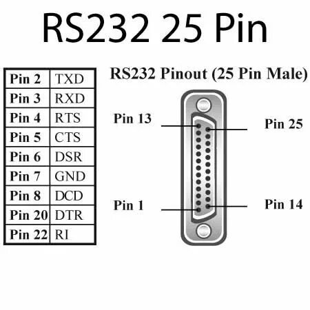 Распиновка 232 Related image Serial port, Technology, Cable