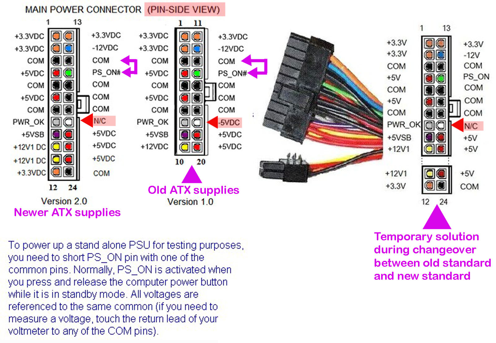 Распиновка 24 Блок питания для пк распиновка - power on atx power supply without motherboard -