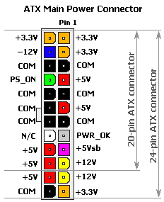 Распиновка 24 Ответы Mail.ru: Отсутствует провод на разъеме ATX 20+4