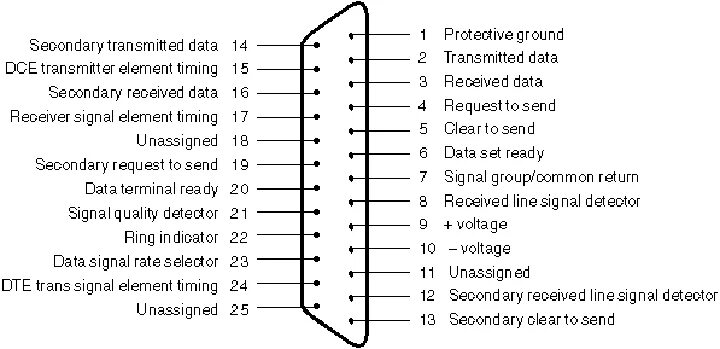 Распиновка 25 Course 4, Module 9: Electro-Optic Implementation