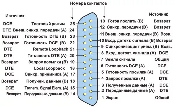 Распиновка 25 10.17 Разводка разъемов