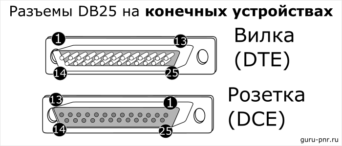 Распиновка 25 Распиновки RS-232