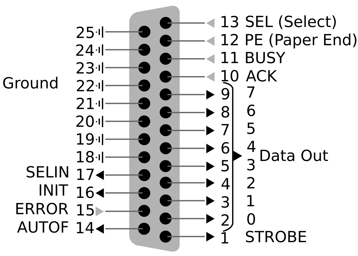 Распиновка 25 File:25 Pin D-sub pinout.svg - Wikipedia