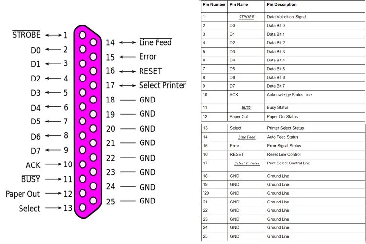 Распиновка 25 MIL-DTL-24308 DB25 Connector Pinout, Datasheet and Specs