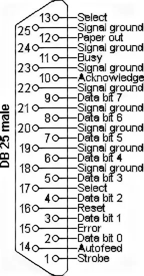 Распиновка 25 Parallel cable pinout and port information - Lammert Bies