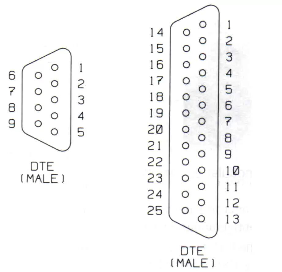 Распиновка 25 NMEA0183 standard