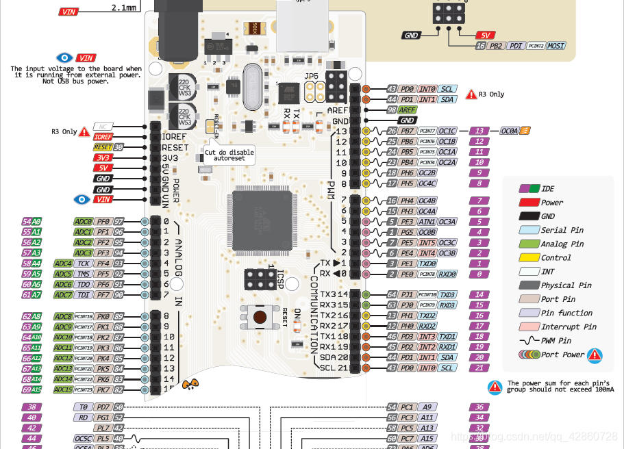 Распиновка 2560 Arduino 2560 распиновка: найдено 80 изображений