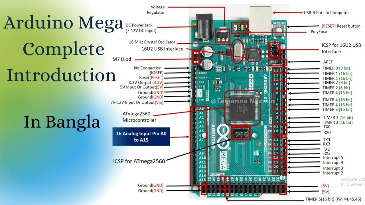 Распиновка 2560 Introduction to Arduino Mega 2560(All Components & Pin Configuration)-Robotics F