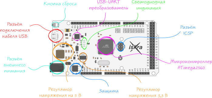 Распиновка 2560 Iskra Mega: подключение, настройка, распиновка и схемы Амперка / Вики