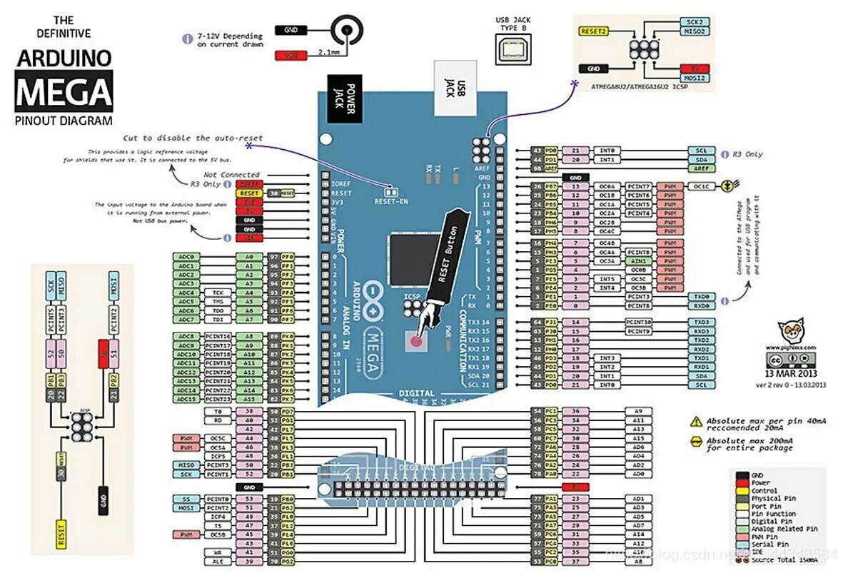 Распиновка 2560 Плата arduino mega 2560 - купить в интернет-магазине по низкой цене на Яндекс Ма