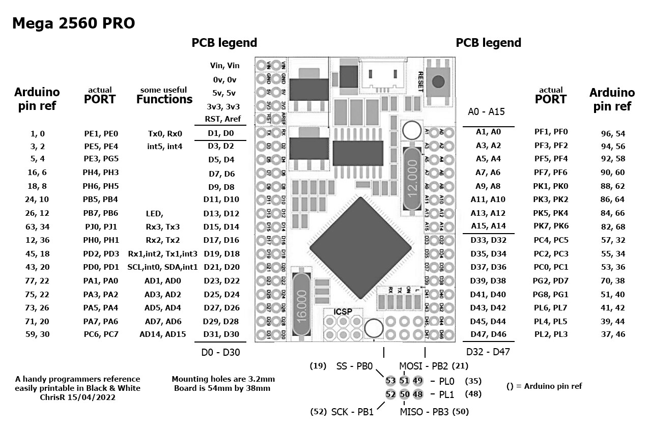 Распиновка 2560 MEGA 2560 PRO - handy chart - General Discussion - Arduino Forum