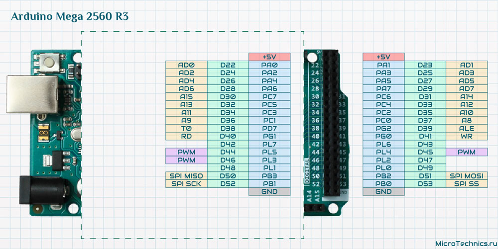 Распиновка 2560 Arduino Mega 2560 R3. Распиновка и принципиальная схема.