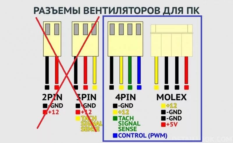 Распиновка 3 пин Распиновка разъема кулера 3 pin: 3 pin разъем вентилятора: как подключить - Прои