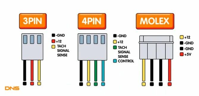 Распиновка 3 пин RGB светодиод: распиновка, управление и правильное подключение