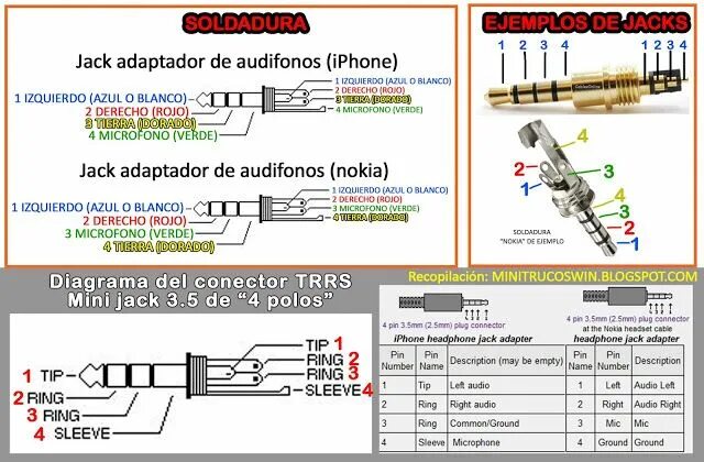 Распиновка 3.5 MINITRUCOSWIN: Como reparar audifonos - cambiar (mini) jack ESTEREO 3.5 Reparaci