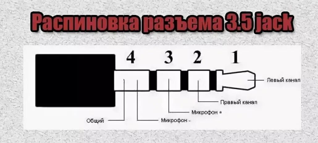 Распиновка 3.5 мм Картинки РАСПАЙКА ДЖЕКА