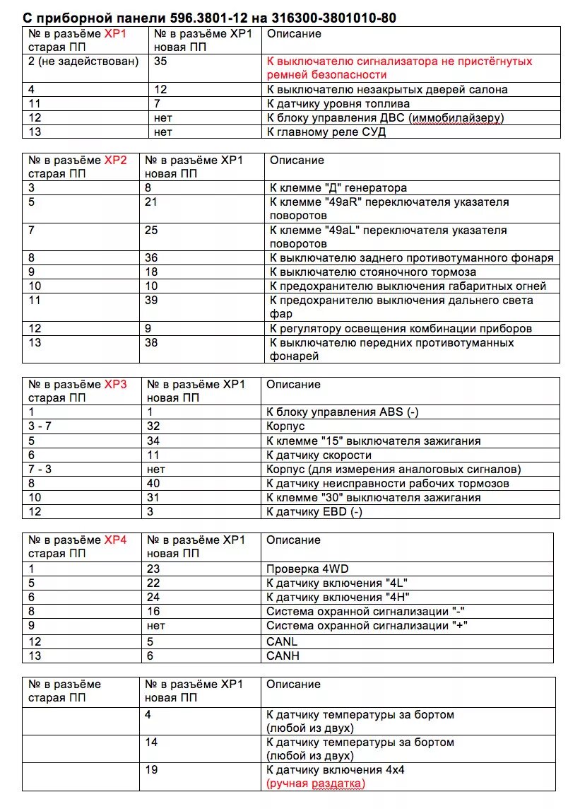 Распиновка приборной панели СЕАЗ-11116 - СеАЗ 11116 Ока, 1 л, 2007 года электрон